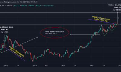 Ethereum: ¿Puede el efecto espejo de 2017 llevar a ETH a $ 15K para diciembre?