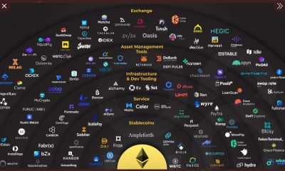 ¿Debería valorarse más la flexibilidad de Ethereum que su capitalización de mercado?