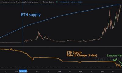 La verdad sobre cómo evolucionará la dinámica de oferta y demanda de Ethereum