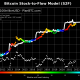 PlanB actualiza el modelo Bitcoin S2F, recorta el nivel de precios proyectado para fines de 2021