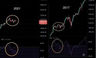 ¿Bitcoin está listo para ganancias del 80% en 'MooNovember', después de un aplastante 'Uptober'?