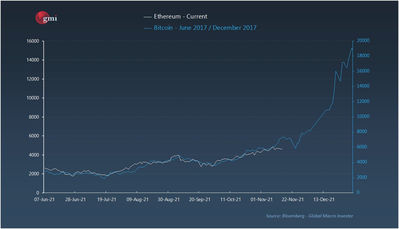 Las probabilidades de que Ethereum alcance los $ 11K para fines de 2021 son ...