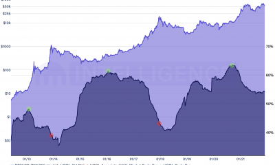 Cuándo y cómo del tan esperado superciclo de Bitcoin, es un objetivo fácil de $ 140,000