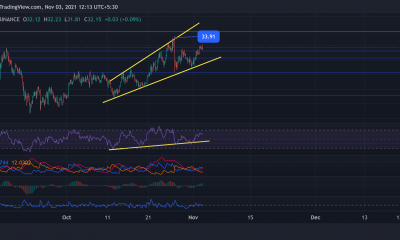 Chainlink, AAVE, Enjin Coin Análisis de precios: 3 de noviembre