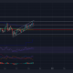 La fuerte tendencia alcista de Chainlink debe superar este nivel para evitar resultados nefastos