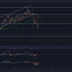 Mientras Chainlink se prepara para la recuperación, las apuestas largas aún no son ideales.  Este es el por qué