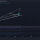 Análisis de precios de Litecoin, Tron, Loopring: 10 de noviembre