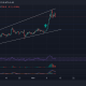 Análisis de precios de Litecoin, Tron, MATIC: 12 de noviembre