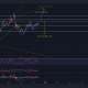 Litecoin se prepara para un despegue del 100% después de la ruptura de la taza y el mango