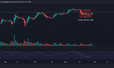 ¿Ya es hora de que Terra rompa su tendencia bajista de precios y reavive el rally?