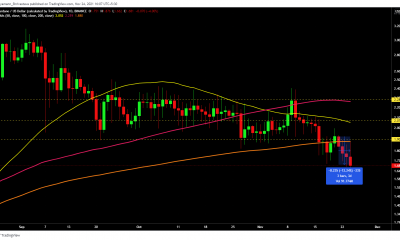 Teniendo en cuenta el desempeño de Cardano, es ideal esperar a que esto suceda antes de invertir