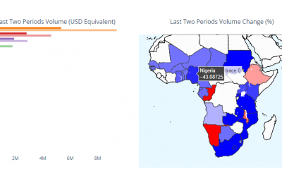 Nigeria: una caída del 43% en los volúmenes de comercio de Bitcoin P2P gracias a ...