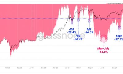 La recuperación del 5% de Bitcoin y lo que significa para diciembre de 2021