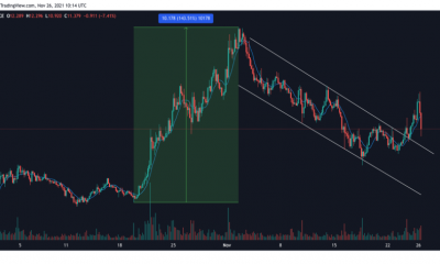 Esta altcoin tiene una probabilidad decente de bombear al 100% en los próximos días