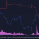 ¿Las ballenas que rotan las ganancias de Ethereum a Shiba Inu estarán a la altura a largo plazo?