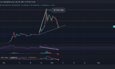 Shiba Inu, Bitcoin Cash, The Sandbox Price Analysis: 5 de noviembre