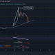 Shiba Inu, Bitcoin Cash, The Sandbox Price Analysis: 5 de noviembre