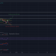 Estas medias móviles pueden ayudar a los traders de Shiba Inu a determinar sus decisiones de inversión.