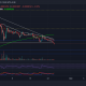 Análisis de precios de Shiba Inu, Chainlink, EOS: 24 de noviembre