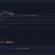 Estos signos indican que Solana se debe a una reversión inmediata.