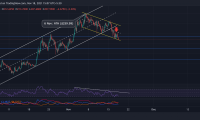 Análisis de precios de Solana, Chainlink, Ethereum Classic: 18 de noviembre