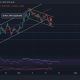 Análisis de precios de Solana, Chainlink, Ethereum Classic: 18 de noviembre