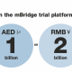 CBDC: Project mBridge entrará en etapa piloto el próximo año