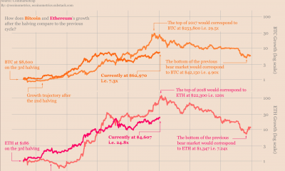 Rastreando las trayectorias de precios de Bitcoin y Ethereum en el futuro previsible