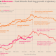 Rastreando las trayectorias de precios de Bitcoin y Ethereum en el futuro previsible