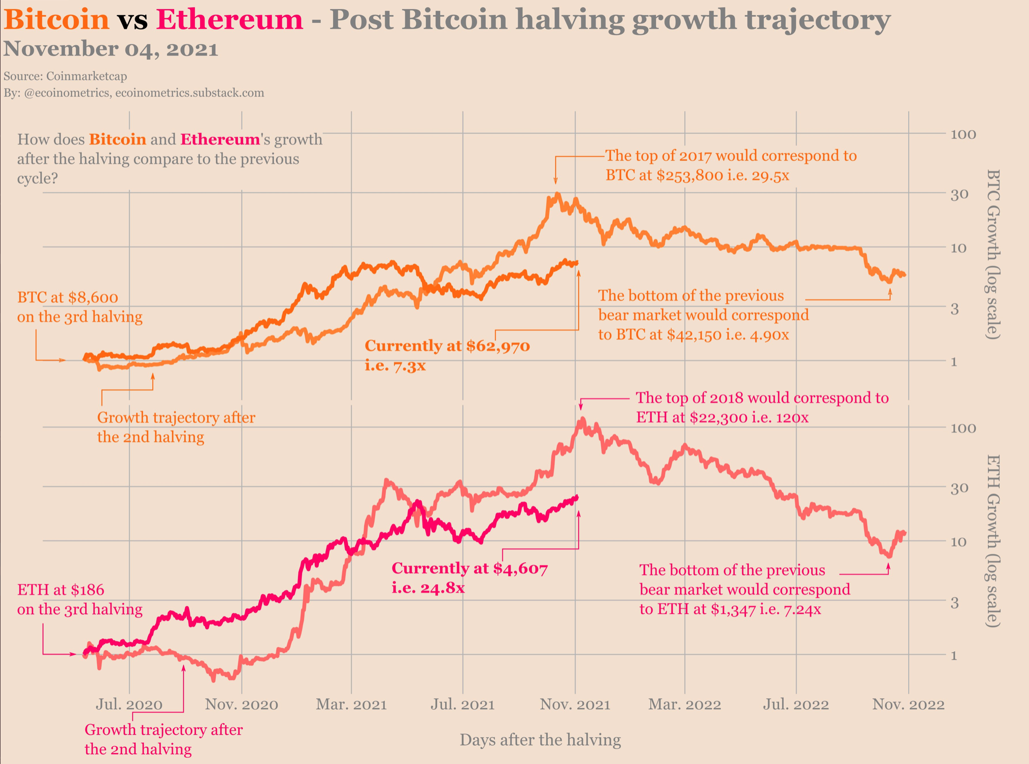Rastreando las trayectorias de precios de Bitcoin y Ethereum en el futuro previsible