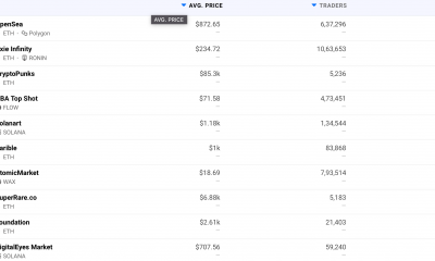 Por primera vez, OpenSea cruza los $ 10 mil millones en volumen total, ¿qué sigue para la plataforma NFT?