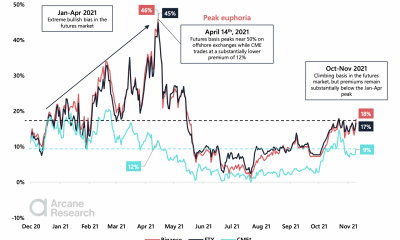 A pesar de ATH, el mercado de futuros de Bitcoin es 'menos exuberante' que a principios de 2021