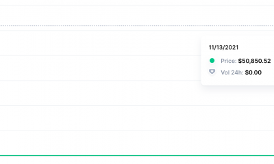 El token EthereumX gana más del 70.000.000% en menos de un día