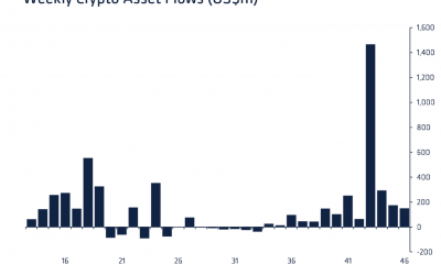 Coinshares: entradas semanales de $ 16 millones para Cardano sin 'catalizador discernible'