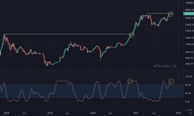 Los datos históricos apuntan a que Bitcoin refleja los rallies anteriores, ¿está listo para ganancias masivas?