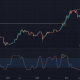 Los datos históricos apuntan a que Bitcoin refleja los rallies anteriores, ¿está listo para ganancias masivas?