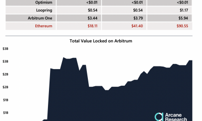 Ethereum: identificación del problema a pesar de que los paquetes acumulativos reducen las tarifas en> 90%