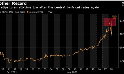 ¿Bitcoin es la 'esperanza para Turquía' ya que la lira sufre un fuerte declive?