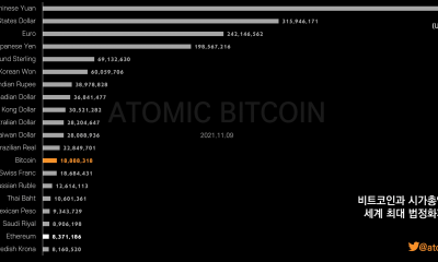 Este analista cree que Bitcoin llegará pronto al 5-7% de la economía mundial