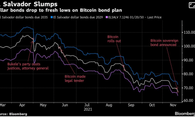 El Salvador: la adopción de un bono Bitcoin de 'grado basura' tendrá estas repercusiones