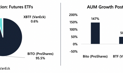 El ETF BITO de ProShares tiene la ventaja de ser el primero en moverse, el AUM crece un 147%, revela un informe