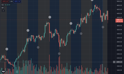 El comerciante que utiliza un análisis basado en la astrología predice esto para Bitcoin, Ethereum