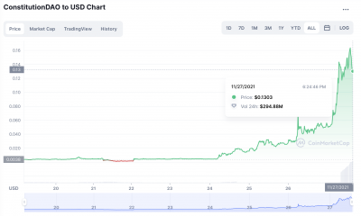 El token PEOPLE de ConstitutionDAO logra un rally dramático después de las cotizaciones en bolsa
