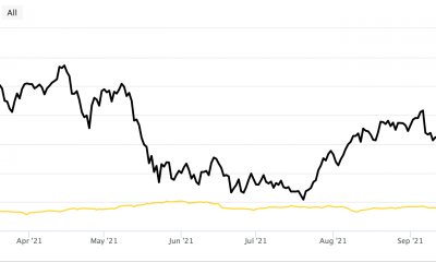 BTC vs oro: ¿Bitcoin tiene alguna posibilidad contra el enorme metal precioso?