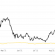 BTC vs oro: ¿Bitcoin tiene alguna posibilidad contra el enorme metal precioso?