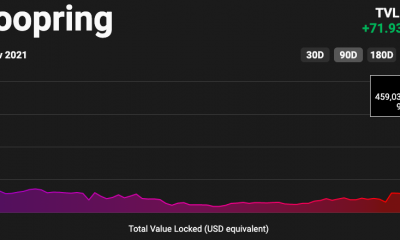 En los próximos días, Loopring duplicará el valor proporcionado ...