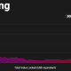 En los próximos días, Loopring duplicará el valor proporcionado ...