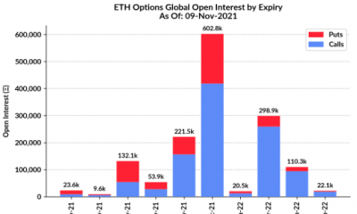 ¿Qué se necesita para que Ethereum supere los $ 5000?