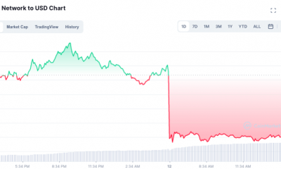 ¿Hasta qué punto los HODLers pueden esperar que OMG se recupere en la segunda mitad de noviembre?