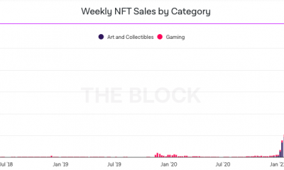 Resumiendo la dinámica cambiante del panorama NFT basado en Ethereum